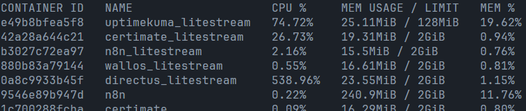 docker stats litestream screenshot